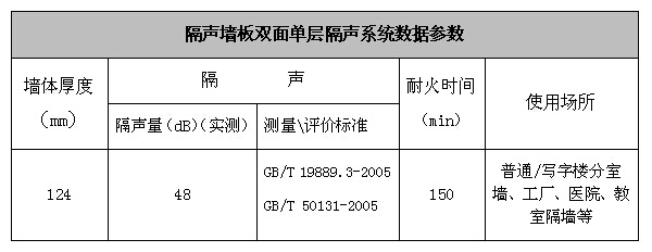 噪音給人帶來(lái)生理上和心理上的危害(圖2)