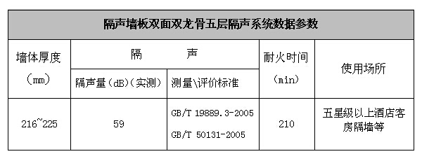 噪音給人帶來(lái)生理上和心理上的危害(圖4)